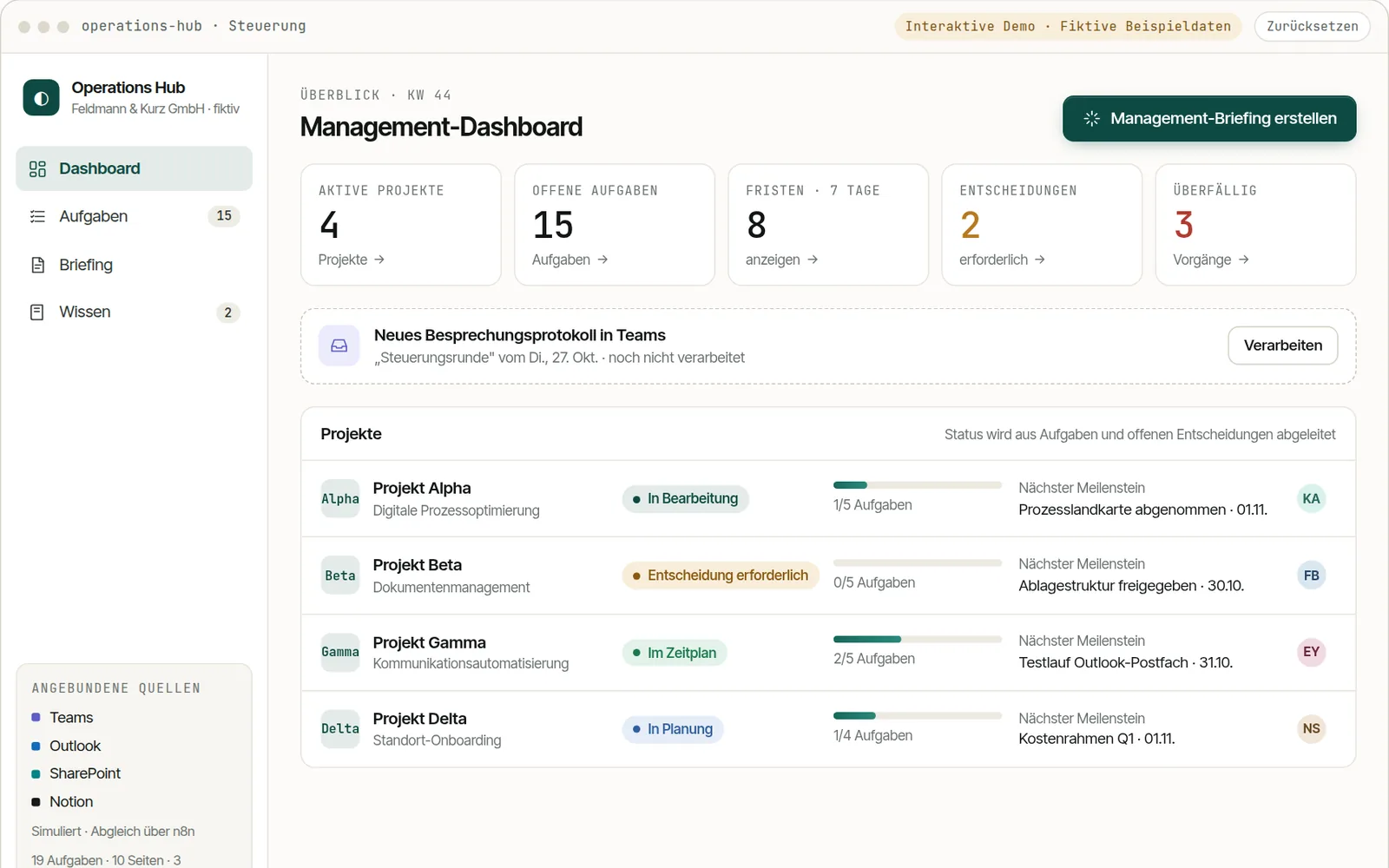 Vorschau des interaktiven Operations-Hub mit Kennzahlen und Projektübersicht